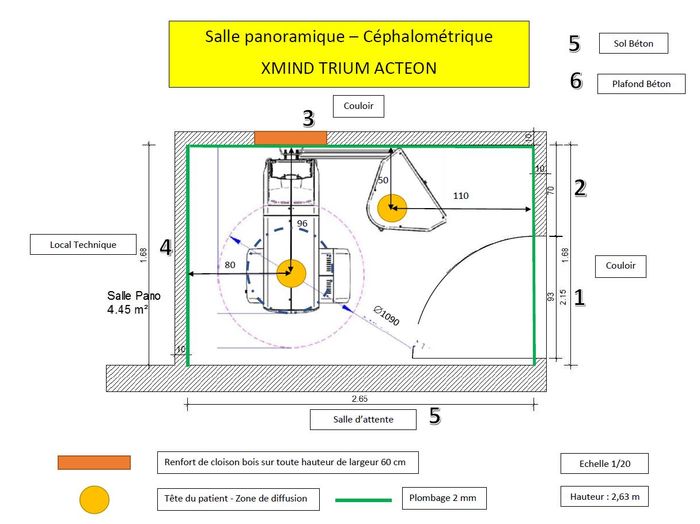 Plan étude panoramique céphalométrique