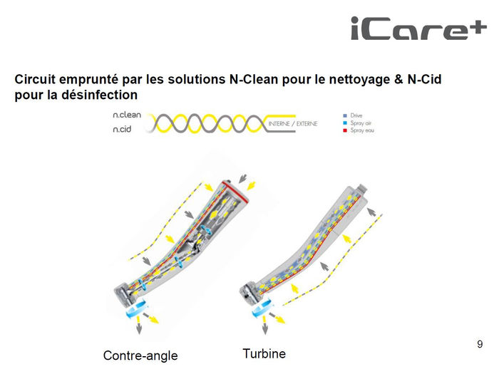 Circuit n.clean NSK pour Icare+